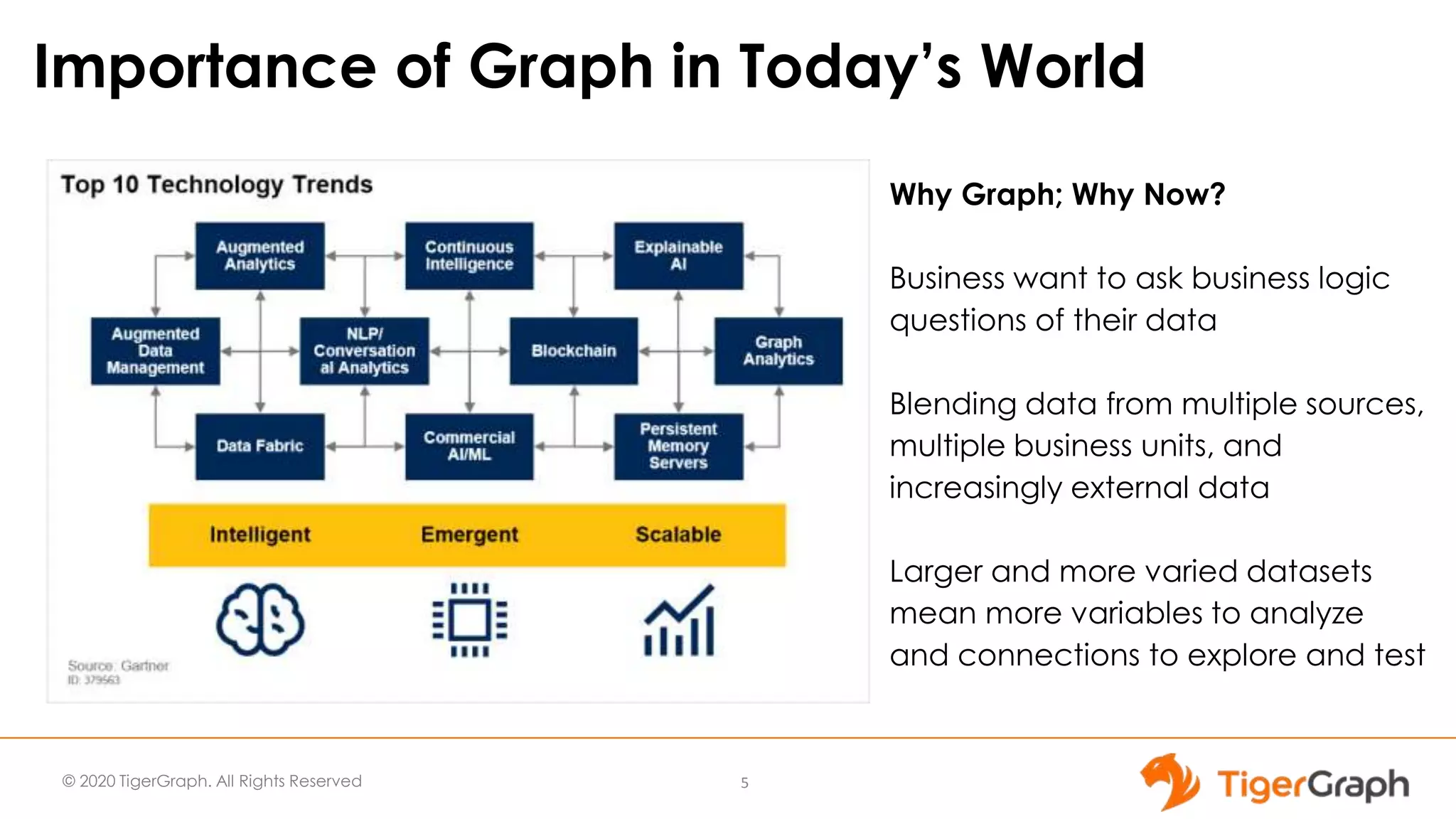 © 2020 TigerGraph. All Rights Reserved
Why Graph; Why Now?
Business want to ask business logic
questions of their data
Blending data from multiple sources,
multiple business units, and
increasingly external data
Larger and more varied datasets
mean more variables to analyze
and connections to explore and test
Importance of Graph in Today’s World
5
 