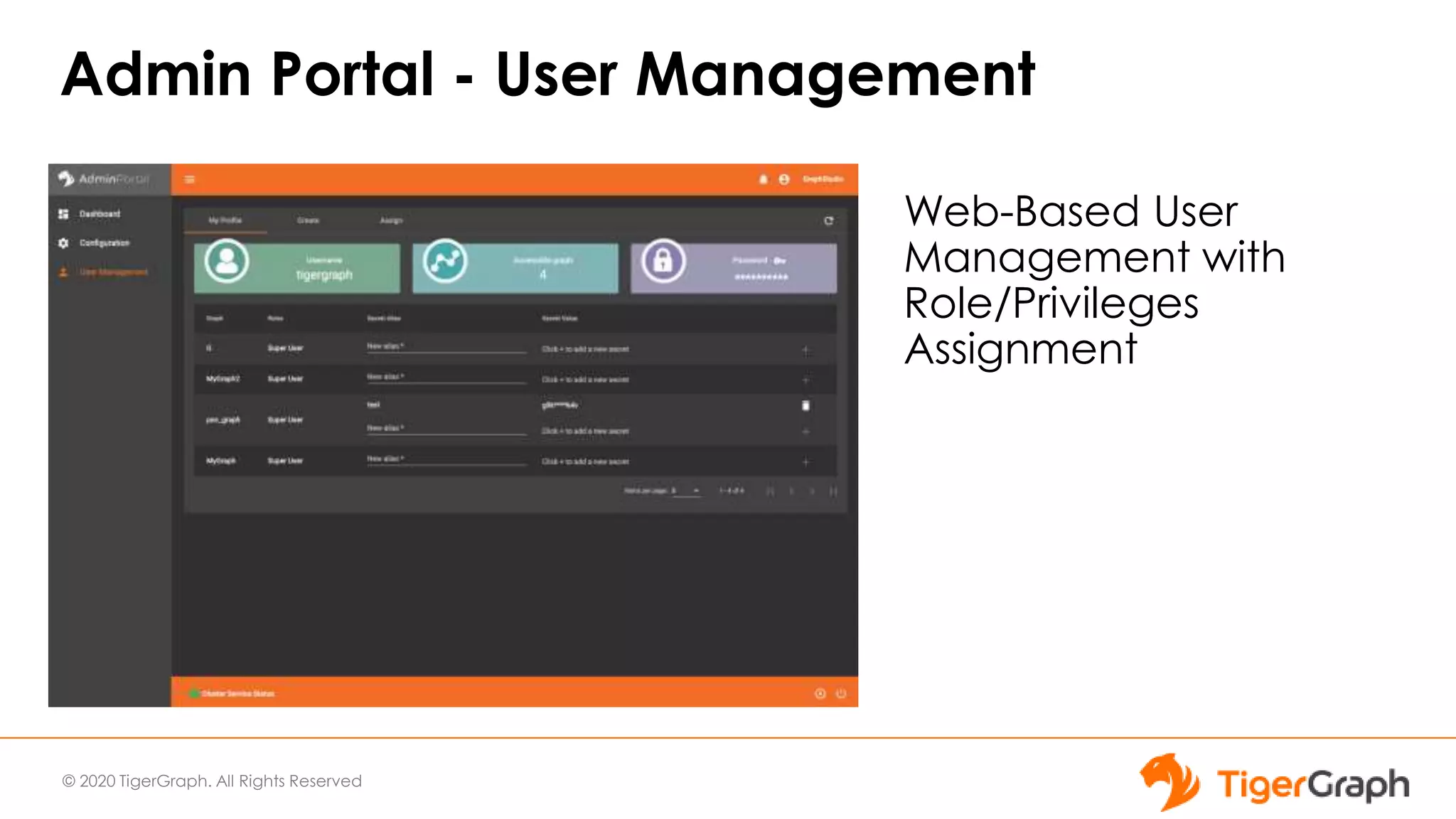 © 2020 TigerGraph. All Rights Reserved
Admin Portal - User Management
Web-Based User
Management with
Role/Privileges
Assignment
 