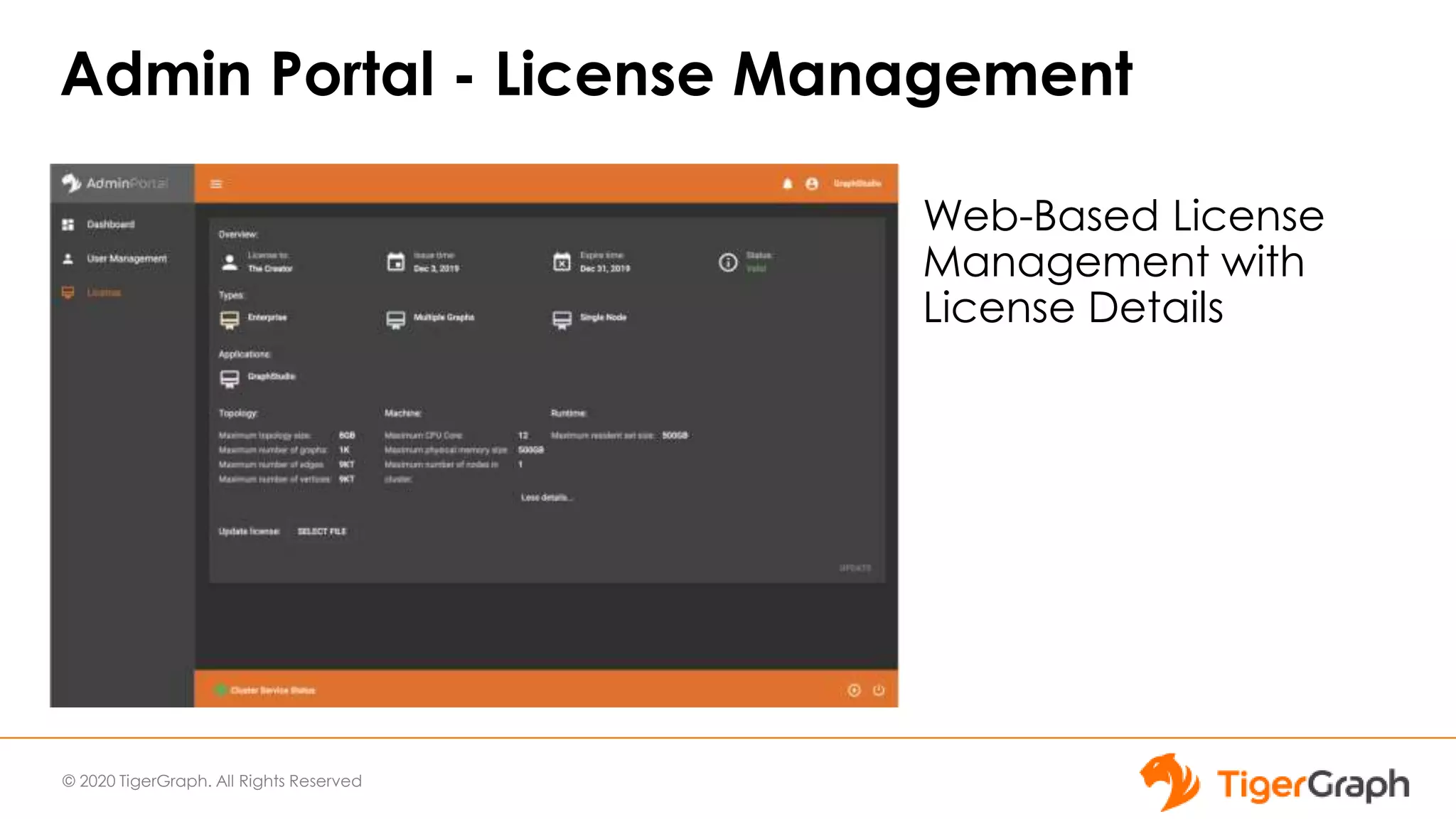 © 2020 TigerGraph. All Rights Reserved
Admin Portal - License Management
Web-Based License
Management with
License Details
 