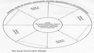 Curriculum Design Models