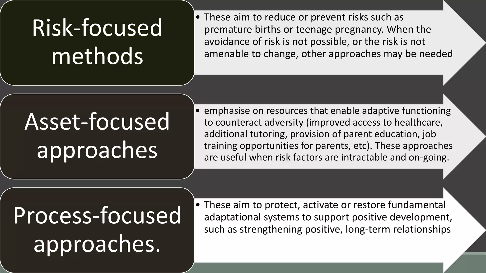 • These aim to reduce or prevent risks such as
premature births or teenage pregnancy. When the
avoidance of risk is not possible, or the risk is not
amenable to change, other approaches may be needed
Risk-focused
methods
• emphasise on resources that enable adaptive functioning
to counteract adversity (improved access to healthcare,
additional tutoring, provision of parent education, job
training opportunities for parents, etc). These approaches
are useful when risk factors are intractable and on-going.
Asset-focused
approaches
• These aim to protect, activate or restore fundamental
adaptational systems to support positive development,
such as strengthening positive, long-term relationships
Process-focused
approaches.
 
