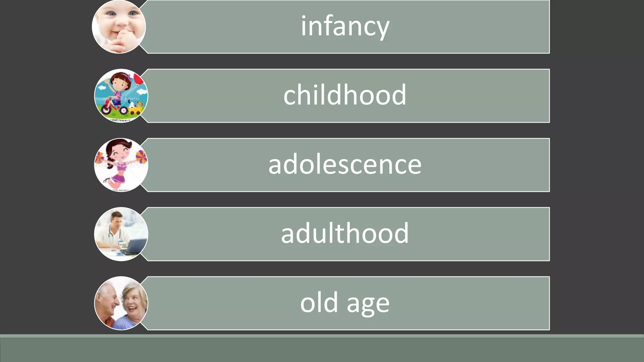 infancy
childhood
adolescence
adulthood
old age
 