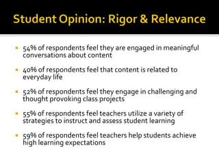 GRADE 4: Math and Reading
