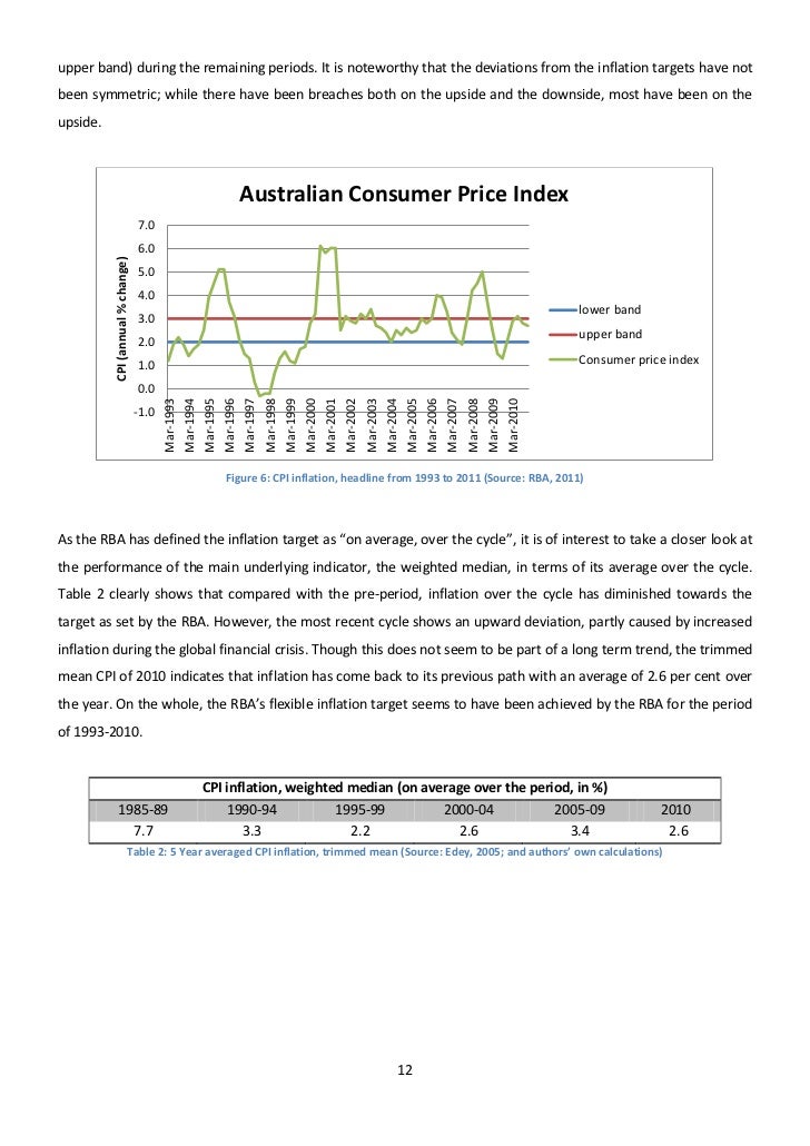 Policy According to the Reserve Bank of Australia