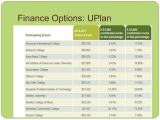 Finance Options: UPlan
 