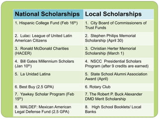 National Scholarships Local Scholarships
1. Hispanic College Fund (Feb 16th) 1. City Board of Commissioners of
Trust Funds
2. Lulac: League of United Latin
American Citizens
2. Stephen Philips Memorial
Scholarship (April 30)
3. Ronald McDonald Charities
(HACER)
3. Christian Herter Memorial
Scholarship (March 1)
4. Bill Gates Millennium Scholars
(Jan 10th)
4. NSCC Presidential Scholars
Program (after 9 credits are earned)
5. La Unidad Latina 5. State School Alumni Association
Award (April)
6. Best Buy (2.5 GPA) 6. Rotary Club
7. Yawkey Scholar Program (Feb
15th)
7. The Robert P. Buck Alexander
DMD Merit Scholarship
8. MALDEF: Mexican American
Legal Defense Fund (2.5 GPA)
8. High School Booklets/ Local
Banks
 