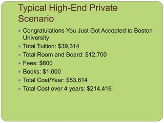 Typical High-End Private
Scenario
 Congratulations You Just Got Accepted to Boston
University
 Total Tuition: $39,314
 Total Room and Board: $12,700
 Fees: $600
 Books: $1,000
 Total Cost/Year: $53,614
 Total Cost over 4 years: $214,416
 