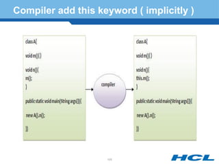 Compiler add this keyword ( implicitly )
105
 