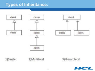 Types of Inheritance:
112
 
