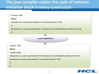 The java compiler copies the code of instance
initializer block in every constructor.
136
 