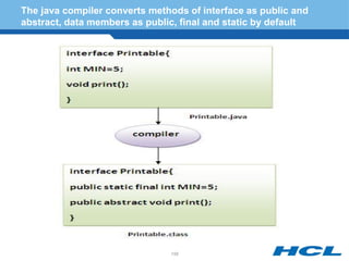 The java compiler converts methods of interface as public and
abstract, data members as public, final and static by default
158
 