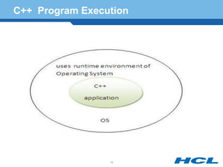C++ Program Execution
16
 