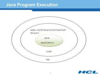 Java Program Execution
17
 