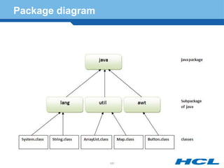 Package diagram
181
 
