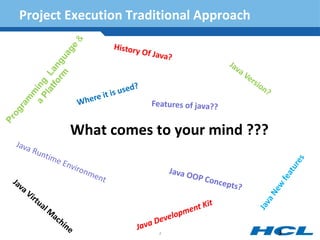 3
Project Execution Traditional Approach
What comes to your mind ???
3
 