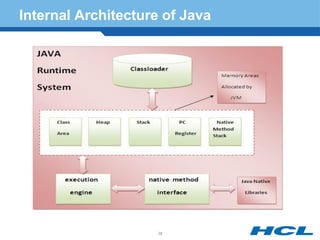 Internal Architecture of Java
38
 