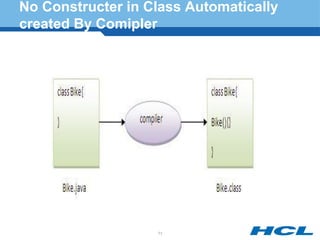 No Constructer in Class Automatically
created By Comipler
71
 