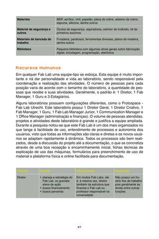 37
Materiais MDF, acrílico, vinil, papelão, placa de cobre, adesivo de cobre,
espuma, silicone, dentre outros
Material de segurança e
outros
Óculos de segurança, aspiradores, extintor de incêndio, kit de
primeiros socorros
Materiais de bancada de
trabalho
Furadeira, parafusos, ferramentas diversas, plaina de madeira,
dentre outros
Biblioteca Pequena biblioteca com algumas obras gerais sobre fabricação
digital, bricolagem, programação, eletrônica
Recursos Humanos
Em qualquer Fab Lab uma equipe-tipo se esboça. Esta equipe é muito impor-
tante e irá dar personalidade e vida ao laboratório, sendo responsável pela
coordenação e realização das atividades. O número de pessoas para cada
posição varia de acordo com o tamanho do laboratório, a quantidade de pes-
soas que recebe e suas atividades. Geralmente, o padrão é: 1 Diretor, 1 Fab
Manager, 1 Guru e 3 Estagiários.
Alguns laboratórios possuem configurações diferentes, como o Protospace -
Fab Lab Utrecht. Este laboratório possui 1 Diretor Geral, 1 Diretor Criativo, 1
Fab Manager, 1 Guru, 1 Fab Lab Manager Junior, 1 Communication Manager e
1 Office Manager (administração e finanças). O volume de pessoas atendidas,
projetos e atividades deste laboratório é grande e justifica a equipe ampliada.
Durante a pesquisa notou-se que este Fab Lab é um dos mais organizados no
que tange à facilidade de uso, entendimento de processos e autonomia dos
usuários, visto que todas as informações são claras e diretas e os novos usuá-
rios se adaptam rapidamente à dinâmica. Todos os processos são bem reali-
zados, desde a discussão do projeto até a documentação, o que se concretiza
através de uma boa recepção e encaminhamento inicial, fichas técnicas de
explicação de uso das máquinas, formulários para preenchimento de uso de
material e plataforma física e online facilitada para documentação.
Posição Tarefas Observações Dedicação
Diretor •	 planeja a estratégia do
Fab Lab, os grandes
eixos de ação
•	 busca financiamento
•	 busca parcerias
Em muitos Fab Labs, ele
é, à mesma vez, diretor
também da estrutura que
financia o Fab Lab ou
professor responsável na
universidade
Não possui um ho-
rário fixo de trabalho
pois geralmente se
divide entre outras
funções
 