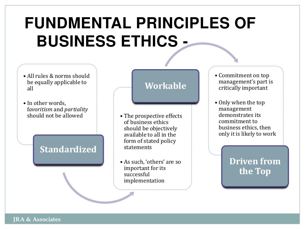 Ethics In A Corporate Environment