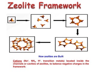 How zeolites are Built
Cations (Na+, NH4, H+, transition metals) located inside the
channels or cavities of zeolites, to balance negative charges in the
framework:
 