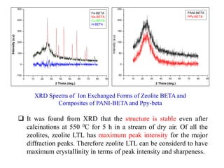 0 10 20 30 40 50 60 70 80 90
-100
0
100
200
300
400
500
Intensity(a.u)
2 Theta (deg.)
Fe-BETA
Na-BETA
Cu-BETA
H-BETA
0 10 20 30 40 50 60 70 80 90
-50
0
50
100
150
200
250
Intensity(a.u)
2 Theta (deg.)
PANI-BETA
PPy-BETA
XRD Spectra of Ion Exchanged Forms of Zeolite BETA and
Composites of PANI-BETA and Ppy-beta
 It was found from XRD that the structure is stable even after
calcinations at 550 0C for 5 h in a stream of dry air. Of all the
zeolites, zeolite LTL has maximum peak intensity for the major
diffraction peaks. Therefore zeolite LTL can be considerd to have
maximum crystallinity in terms of peak intensity and sharpeness.
 