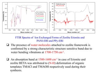 500 1000 1500 2000 2500 3000 3500 4000 4500
0.4
0.5
0.6
0.7
0.8
0.9
1.0
Fe-BETA
Na-BETA
Cu-BETA
H-BETA
Transmission(%)
Wave number cm
-1
500 1000 1500 2000 2500 3000 3500 4000
5
10
15
20
25
30
35
40
45
50
PANI-Erionite
PPy-Erionite
Transmission(%)
Wave number cm
-1
Fe-Erionite
Na-Erionite
Cu-Erionite
H-Erionite
FTIR Spectra of Ion Exchanged Forms of Zeolite Erionite and
PANI-ERI and PPy-ERI
 The presence of water molecules attached to zeolite framework is
confirmed by a strong characteristic structure sensitive band due to
water bending vibrations at 1700-1750 cm-1.
 An absorption band at 1500-1600 cm-1 in case of Erionite and
zeolite BETA was attributed to (N-H) deformation of organic
templates TMACl and TMAOH respectively used during their
synthesis.
 