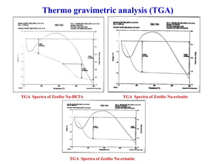 Thermo gravimetric analysis (TGA)
TGA Spectra of Zeolite Na-BETA TGA Spectra of Zeolite Na-erionite
TGA Spectra of Zeolite Na-erionite
 