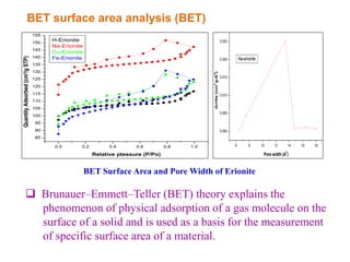 BET surface area analysis (BET)
6 8 10 12 14 16 18
0.000
0.005
0.010
0.015
0.020
0.025
dv/dw(cm
3
g-A
0
)
Pore width (A
0
)
Na-erionite
BET Surface Area and Pore Width of Erionite
 Brunauer–Emmett–Teller (BET) theory explains the
phenomenon of physical adsorption of a gas molecule on the
surface of a solid and is used as a basis for the measurement
of specific surface area of a material.
0.0 0.2 0.4 0.6 0.8 1.0
85
90
95
100
105
110
115
120
125
130
135
140
145
150
155
QuantityAdsorbed(cm³/gSTP)
Relative ptessure (P/Po)
H-Erionite
Na-Erionite
Cu-Erionite
Fe-Erionite
 