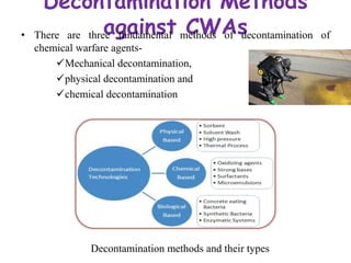 Decontamination Methods
against CWAs• There are three fundamental methods of decontamination of
chemical warfare agents-
Mechanical decontamination,
physical decontamination and
chemical decontamination
Decontamination methods and their types
 