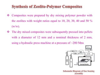  Composites were prepared by dry mixing polymer powder with
the zeolites with weight ratios equal to 10, 20, 30, 40 and 50 %
(w/w).
 The dry mixed composites were subsequently pressed into pellets
with a diameter of 12 mm and a nominal thickness of 2 mm,
using a hydraulic press machine at a pressure of ~280 Mpa
 