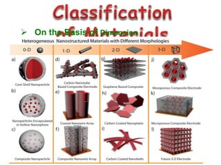  On the Basis of Dimension
 