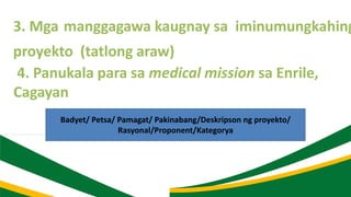 3. Mga manggagawa kaugnay sa iminumungkahing
proyekto (tatlong araw)
4. Panukala para sa medical mission sa Enrile,
Cagayan
Badyet/ Petsa/ Pamagat/ Pakinabang/Deskripson ng proyekto/
Rasyonal/Proponent/Kategorya
 