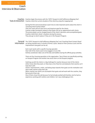 12
TEXTS & MATRIX
Coaches begin the process with the ‘COTS’ Passport to Self-Sufficiency Mapping Tool’.
Coaches check the current situation of the client by using the mapping tool.
During the first and second phase coach tries to note important points about the client in
‘Coaching Client Contact Sheet’.
Then the coach will set short term and long term goal for the clients.
Coaches assign homework related to their goals and set an appointment with clients.
The process goals can be changed based on the client’s decisions and accomplished goals.
Coaches check their clients’ situations during the process.
They also go to client’s places if they are in the Passport Program.
The ‘COTS’ Passport to Self-Sufficiency Mapping Tool’ and ‘Coaching Client Contact Sheet’
are being checked every 3 months (4 times a year). Based on their previous score and the
improvement new goals can be set.
Each coach works with a specific housing specialist.
Over half of the clients want to be engaged. (5 out of 8)
Activity coordinator takes care of the kids and toddlers during the affinity group activities.
There are four housing specialists in the organization. Two of them are specifically working
on Passport Program and another two assist them on the Passport program.
Catching up with the clients is a big challenge for coaches because most of the clients
either know what they want, or they have a lot of barriers and obstacles that coaches can’t
help them with.
Clients’ improvements, smiles, and taking steps towards their goals are the motivation and
what make coaches enjoy their job.
When coaches see clients can accomplish their goals and will work with the coaches, they
feel proud of their job.
One of them chose this job because he had already worked with families, but he had no
experience working with mothers and children. So it was challenging to him.
Coach
Interview & Observation
Coaches
Tasks & Interaction
General
Information
 