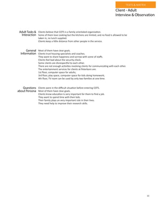 13
TEXTS & MATRIX
Client - Adult
Interview & Observation
Clients believe that COTS is a family orientated organization.
Some of them love cooking but the kitchens are limited, and no food is allowed to be
taken in, no lunch supplied.
Clients keep a little distance from other people in the service.
Most of them have clear goals.
Clients trust housing specialists and coaches.
They want to share happiness and sorrow with some of staffs.
Clients feel bad about the security check.
Some clients are disrespectful to each other.
There are not enough activities involving clients for communicating with each other.
The entertainment services for clients at Peterboro are:
1st floor, computer space for adults;
3rd floor, play space, computer space for kids doing homework;
4th floor, TV room can be used by only two families at one time.
Clients were in the difficult situation before entering COTS.
Most of them have clear goals.
Clients know education is very important for them to find a job.
They want to spend time with their kids.
Their family plays an very important role in their lives.
They need help to improve their research skills.
Adult Tasks &
Interaction
General
Information
Questions
about Persona
 