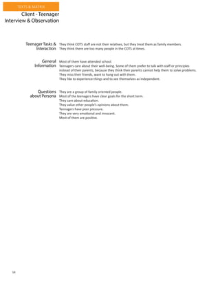 14
TEXTS & MATRIX
Client - Teenager
Interview & Observation
They think COTS staff are not their relatives, but they treat them as family members.
They think there are too many people in the COTS at times.
Most of them have attended school.
Teenagers care about their well-being. Some of them prefer to talk with staff or principles
instead of their parents, because they think their parents cannot help them to solve problems.
They miss their friends, want to hang out with them.
They like to experience things and to see themselves as independent.
They are a group of family oriented people.
Most of the teenagers have clear goals for the short term.
They care about education.
They value other people’s opinions about them.
Teenagers have peer pressure.
They are very emotional and innocent.
Most of them are positive.
Teenager Tasks &
Interaction
General
Information
Questions
about Persona
 