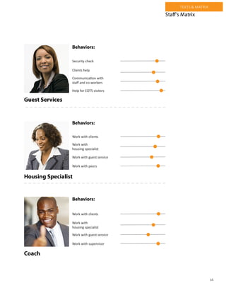 15
TEXTS & MATRIX
Behaviors:
Work with clients
Behaviors:
Behaviors:
Work with
housing specialist
Work with guest service
Work with supervisor
Work with clients
Work with
housing specialist
Work with guest service
Work with peers
Security check
Clients help
Communication with
staff and co-workers
Help for COTS visitors
Coach
Housing Specialist
Guest Services
Staff’s Matrix
 
