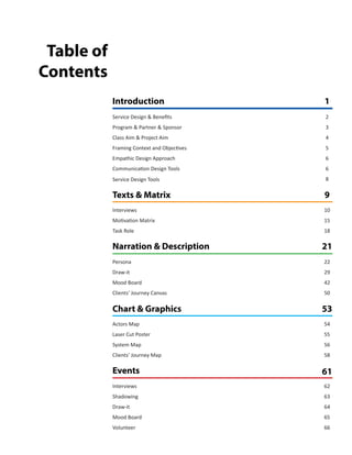 Table of
Contents
5
10
62
22
29
42
50
2
15
63
3
6
18
64
4
6
8
65
66
1
9
21
61
Service Design & Benefits
Program & Partner & Sponsor
Class Aim & Project Aim
Interviews
Task Role
Motivation Matrix
Persona
Draw-it
Mood Board
Clients’ Journey Canvas
Interviews
Shadowing
Draw-it
Mood Board
Volunteer
Introduction
Texts & Matrix
Narration & Description
Chart & Graphics
Events
Empathic Design Approach
Framing Context and Objectives
Communication Design Tools
Service Design Tools
54
55
56
58
53
Actors Map
Laser Cut Poster
System Map
Clients’ Journey Map
 