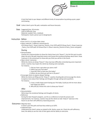 29
NARRATION & DESCRIPTION
Collect client’s prior life path, motivation and future forecasts.
Suggested time: 30 minutes
Level of difficulty: Easy
Materials needed: Pens, notebook
Participants: Coach, person you’re designing for
Print: On 8.5 x 11 inches letter sheet.
Other materials: 5 different colored pencils.
(CD:Draw-itset 1. Draw-it exercise_Parents_Prior COTS.pdf;CD:Draw-itset 2. Draw-it exercise
_Teens_Prior COTS.pdf; CD:Draw-itset 3. Draw-it exercise_Parents & Teens_future and goals)
Demonstration
Coaches do a demonstration to show the clients how to do “draw-it”. Use the first part to write
down the prior life path important events and choose the emotional feelings about them. Draw
2 pictures in the second part to show who you think you will be in the future.
Open clients’ memories
While the clients are doing “Draw-it”, they may have difficulties remembering some important
events. Coaches may inspire the clients by showing some examples.
For instance,
a. Did you have a pet when you were a kid?
b. When was your first date?
c. How did it feel to have your first baby?
d. Where do you think you will live in 20 years?
Encourage clients to express deeper feelings
While the clients are filling out the “draw-it”, coaches should guide and encourage the clients
to express more about their feelings and thoughts through asking some questions.
For instance,
a. It was a really happy event having your first baby. Could you tell me more about
how happy you were?
b. Why did you choose this color to draw your future?
Documentation
Write down the emotional feelings and thoughts of clients.
Reference
During the later Passport program, use this as a reference to track the process and
improvements. For instance, coaches may ask the clients to redo “draw-it” exercise in the
future to see their self-sufficiency improving process.
Objective facts
A client’s prior life path and how they ended up at COTS.
Subjective facts
Understand the client’s values as related to life, family, career etc. Check the self-sufficiency
level, the ability to see the risks of their goals and the ability to overcome.
Goal
Stats
Instruction
Outcomes
After
Before
During
Draw-it
•
•
•
•
•
•
•
•
A tool that help to spur deeper and different kinds of conversations by picking up pen, paper
and drawing.
•
 