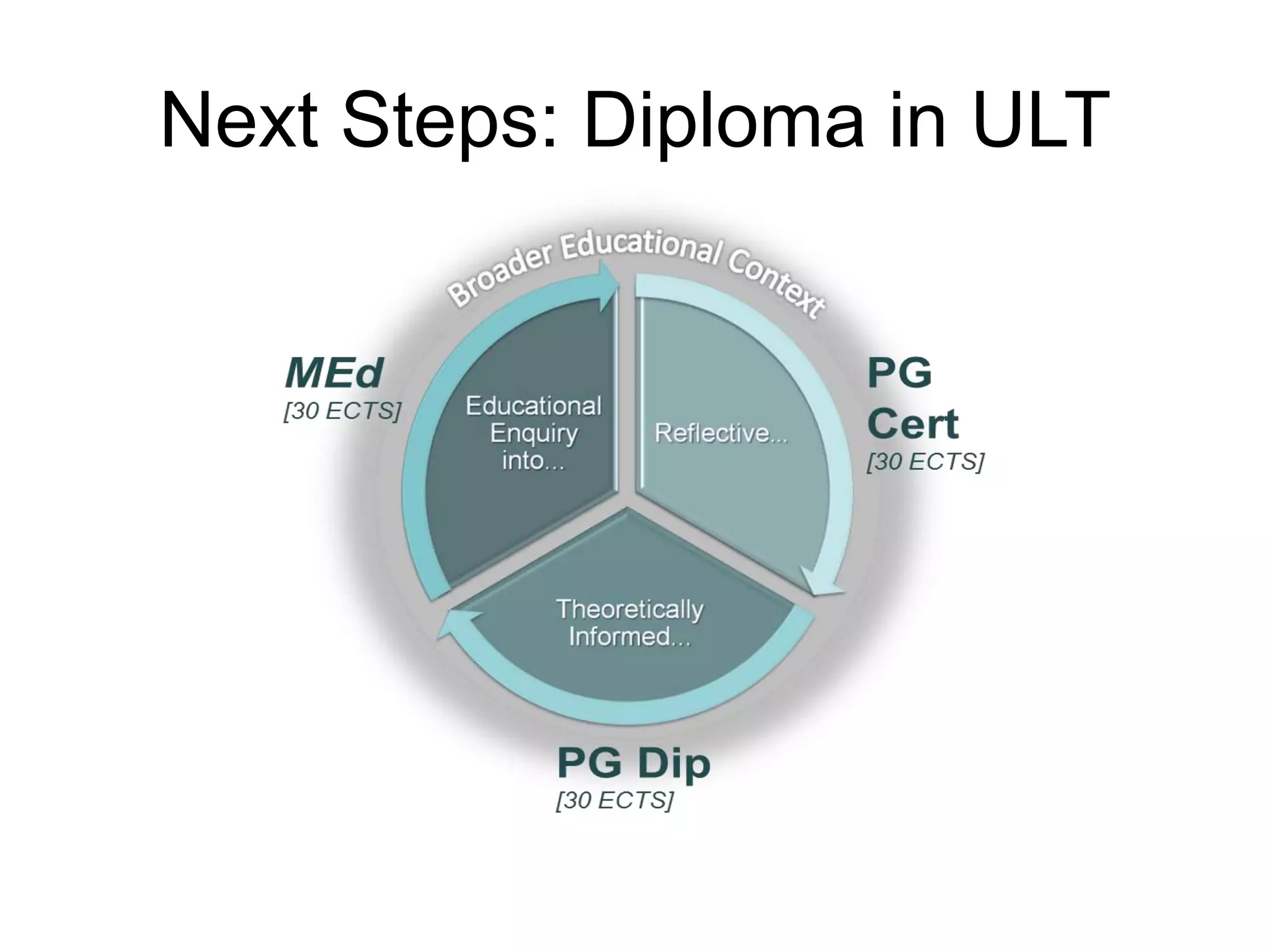 Next Steps: Diploma in ULT
 