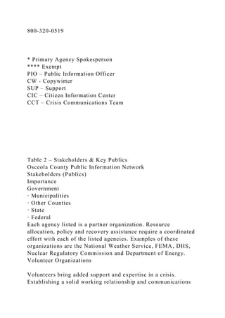 800-320-0519
* Primary Agency Spokesperson
**** Exempt
PIO – Public Information Officer
CW - Copywirter
SUP – Support
CIC – Citizen Information Center
CCT – Crisis Communications Team
Table 2 – Stakeholders & Key Publics
Osceola County Public Information Network
Stakeholders (Publics)
Importance
Government
· Municipalities
· Other Counties
· State
· Federal
Each agency listed is a partner organization. Resource
allocation, policy and recovery assistance require a coordinated
effort with each of the listed agencies. Examples of these
organizations are the National Weather Service, FEMA, DHS,
Nuclear Regulatory Commission and Department of Energy.
Volunteer Organizations
Volunteers bring added support and expertise in a crisis.
Establishing a solid working relationship and communications
 