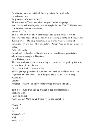 functions become critical during crisis through role
transformation.
Employees (Constitutional)
The elected official for their organization employs
constitutional employees. An example is the Tax Collector and
the Supervisor of Elections.
Elected Officials
The Board of County Commissioners communicates with
constituents presenting appropriate talking points and assurance
during crisis. During disaster, a declared “Local State of
Emergency” invokes the Executive Policy Group to set disaster
policy.
Public Health
Local public health officials monitor conditions providing
advice on managing disaster.
Law Enforcement
The law enforcement community executes crisis policy for the
protection of the citizenry.
Fire, EMS and Hazardous Material
These groups provide the protection and immediate services
required to save lives and mitigate situations minimizing
escalation.
Unions
Firefighters are the only represented bargaining unit.
Table 3 – Key Publics & Stakeholder Notifications
Stakeholder
(Key Publics)
Notification Method & Primary Responsibility
Phone**
Email
Fax
Mass-Com*
Mail
Newsletter
 