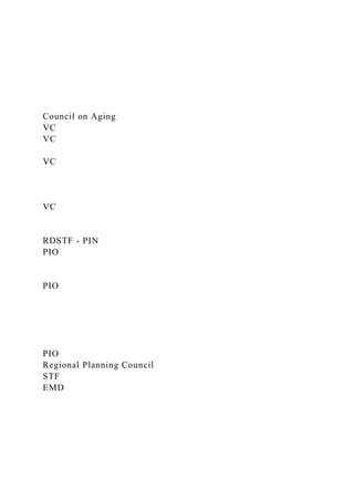 Council on Aging
VC
VC
VC
VC
RDSTF - PIN
PIO
PIO
PIO
Regional Planning Council
STF
EMD
 