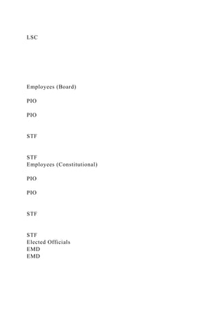 LSC
Employees (Board)
PIO
PIO
STF
STF
Employees (Constitutional)
PIO
PIO
STF
STF
Elected Officials
EMD
EMD
 