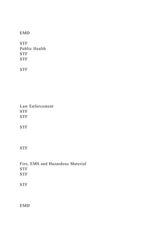 EMD
STF
Public Health
STF
STF
STF
Law Enforcement
STF
STF
STF
STF
Fire, EMS and Hazardous Material
STF
STF
STF
EMD
 