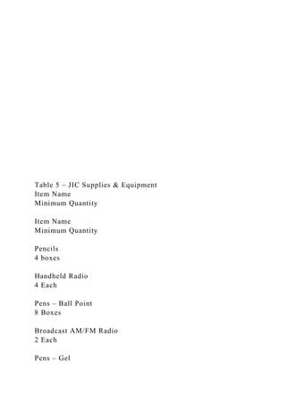 Table 5 – JIC Supplies & Equipment
Item Name
Minimum Quantity
Item Name
Minimum Quantity
Pencils
4 boxes
Handheld Radio
4 Each
Pens – Ball Point
8 Boxes
Broadcast AM/FM Radio
2 Each
Pens – Gel
 
