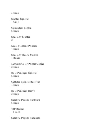 3 Each
Staples General
1 Case
Computers Laptop
6 Each
Specialty Stapler
2
Local Machine Printers
4 Each
Specialty Heavy Staples
4 Boxes
Network Color/Printer/Copier
2 Each
Hole Punchers General
6 Each
Cellular Phones (Reserve)
4 Each
Hole Punchers Heavy
2 Each
Satellite Phones Hardwire
6 Each
VIP Badges
10 Each
Satellite Phones Handheld
 