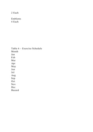 2 Each
Emblems
4 Each
Table 6 – Exercise Schedule
Month
Jan
Feb
Mar
Apr
May
Jun
Jul
Aug
Sep
Oct
Nov
Dec
Hazard
 