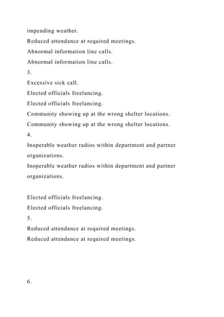 impending weather.
Reduced attendance at required meetings.
Abnormal information line calls.
Abnormal information line calls.
3.
Excessive sick call.
Elected officials freelancing.
Elected officials freelancing.
Community showing up at the wrong shelter locations.
Community showing up at the wrong shelter locations.
4.
Inoperable weather radios within department and partner
organizations.
Inoperable weather radios within department and partner
organizations.
Elected officials freelancing.
Elected officials freelancing.
5.
Reduced attendance at required meetings.
Reduced attendance at required meetings.
6.
 