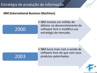 Estratégia de produção de informação
IBM (International Business Machines)
 