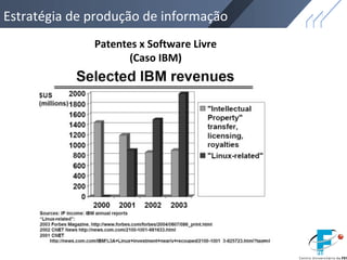 Estratégia de produção de informação
Patentes x Software Livre
(Caso IBM)
 